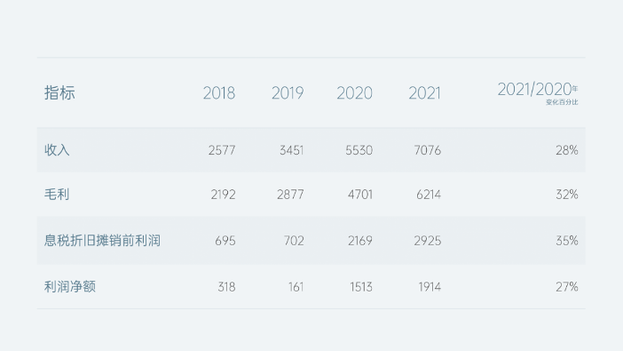 更改PPT表格背景颜色