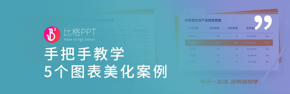 PPT教程：PPT图表美化的5个技巧