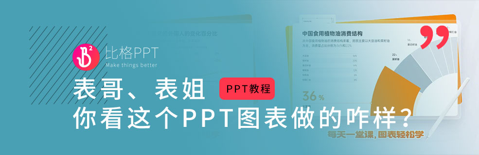 PPT图表制作教程：环形图&折线图