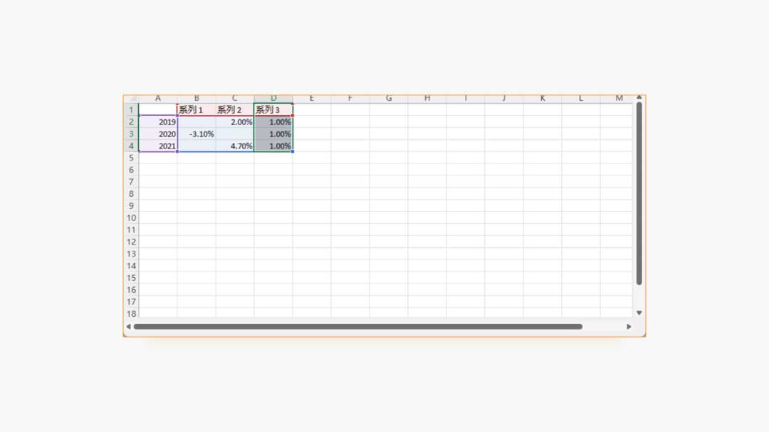分割式多项图数据