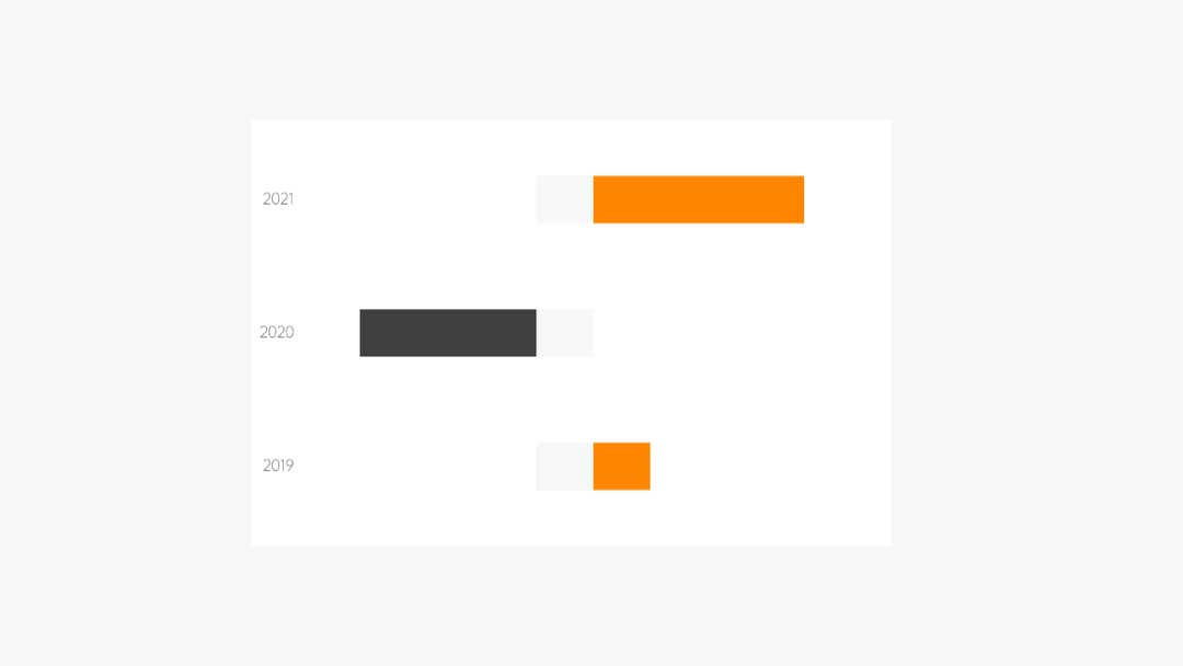 分割式多项图美化