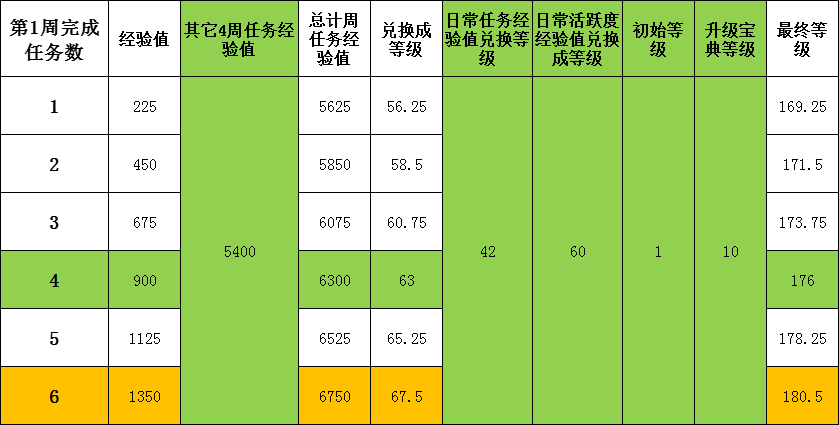葫芦娃葫芦娃攻略：2025年11月宝典经验值分享【作者：落空】