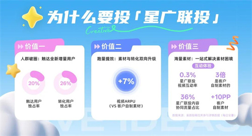 非游行业突围增长新路径：星广联投全链路赋能