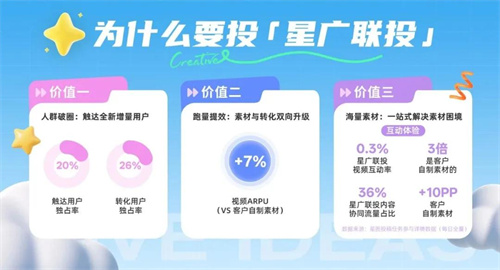 星广联投：撬动游戏内容新增量