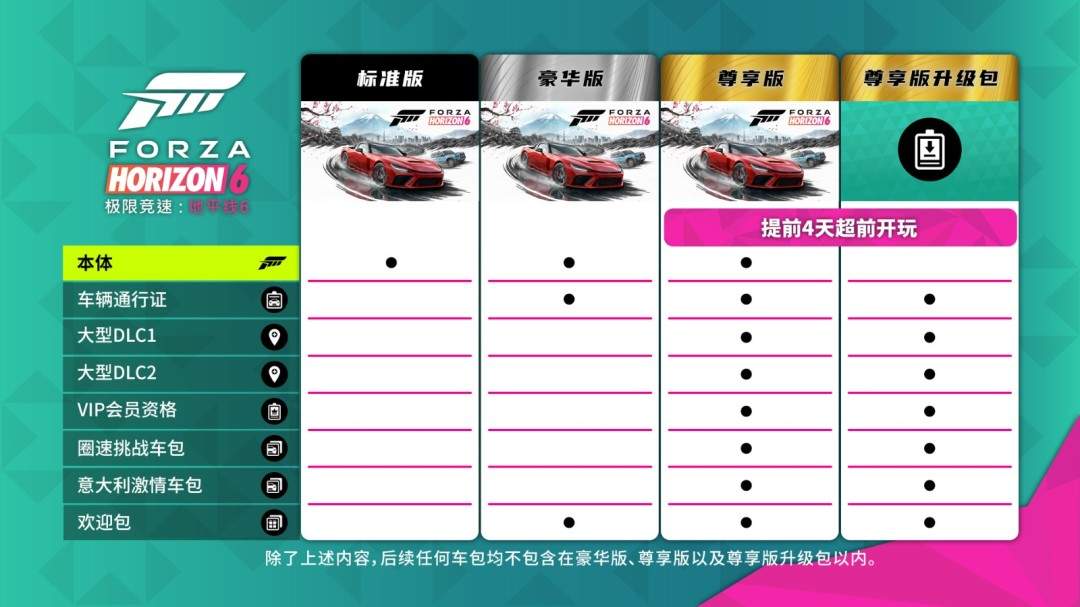 《极限竞速:地平线6》预购开启,国区尽享全球低价福利