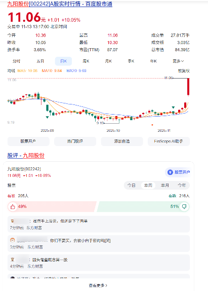 今年A股的最强牛股,是哈基米南北绿豆概念股