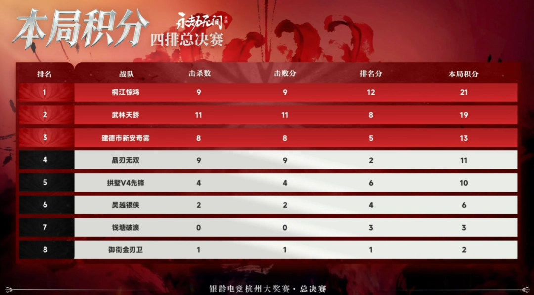 当我在看60岁的老人打电竞比赛时,我在看什么