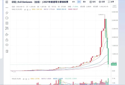 G胖为GO学长开启的锻刀大赛,把无数饰品倒狗送上天台