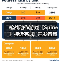 枪战动作游戏《Spine》接近完成! 开发者致歉延迟发售（图4）