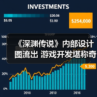 《深渊传说》内部设计图流出 游戏开发堪称奇迹(图3) 《深渊传说》内部设计图流出 游戏开发堪称奇迹(图3)