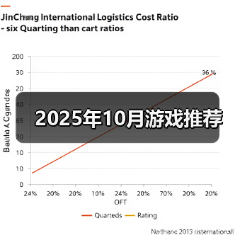 2025年10月游戏推荐(图4) 2025年10月游戏推荐(图4)