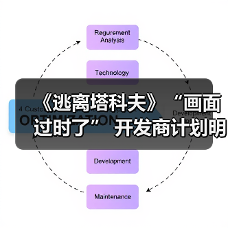 《逃离塔科夫》“画面过时了” 开发商计划明年升级引擎(图2) 《逃离塔科夫》“画面过时了” 开发商计划明年升级引擎(图2)