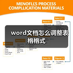 Word表格自动调整方法：居中显示教程