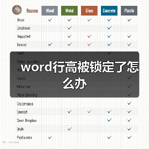 word行高被锁定了怎么办（图2）