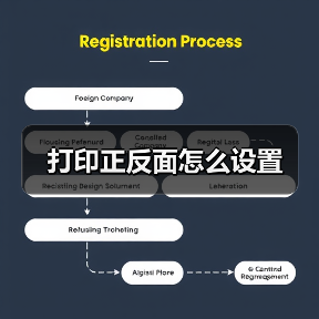Word双面打印设置方法教程
