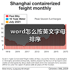 Word按英文字母排序教程：拼音升序操作指南