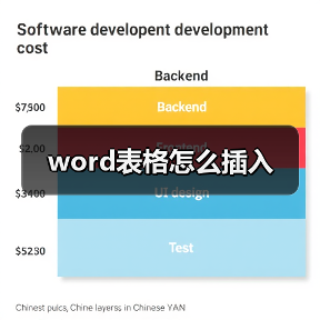 word表格怎么插入（图2）