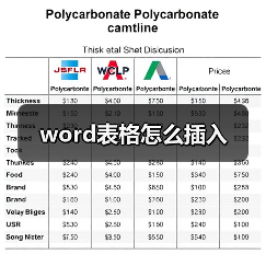 word表格怎么插入（图4）