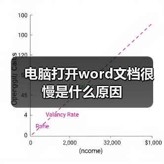 电脑打开word文档很慢是什么原因（图2）