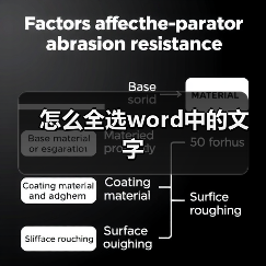 Word全选文字的快捷方法与操作技巧