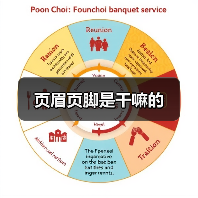 页眉页脚是干嘛的（图2）