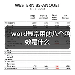 word最常用的八个函数是什么(图3) word最常用的八个函数是什么(图3)