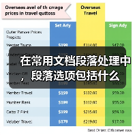 在常用文档段落处理中，段落选项包括什么