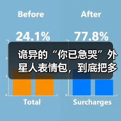 诡异的“你已急哭”外星人表情包，到底把多少人急哭了？