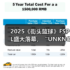 2025《街头篮球》FSPL盛大落幕,“UNKNOWN”延续王者之姿卫冕冠军(图4) 2025《街头篮球》FSPL盛大落幕,“UNKNOWN”延续王者之姿卫冕冠军(图4)