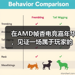 在AMD帧香电竞嘉年华，见证一场属于玩家的硬核狂欢（图2）