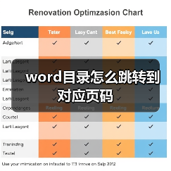 word目录怎么跳转到对应页码（图1）