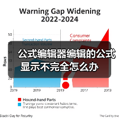公式编辑器编辑的公式显示不完全怎么办（图4）