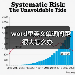 word里英文单词间距很大怎么办（图4）