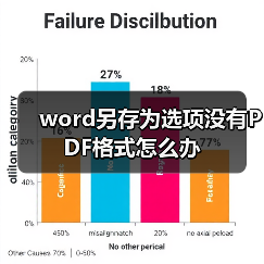 word另存为选项没有PDF格式怎么办（图4）