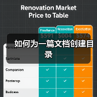 如何为一篇文档创建目录