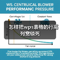 怎样把wps表格的行高列宽锁死（图2）
