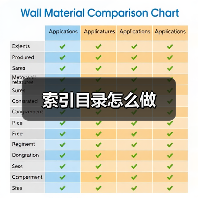 索引目录怎么做（图4）