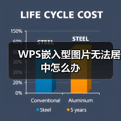 WPS文档图片批量居中对齐操作指南