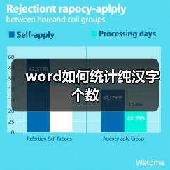 word如何统计纯汉字个数（图2）