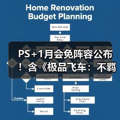 2026年1月PS+会免玄机：PS4玩家还能玩？三款必玩佳作