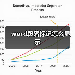 word段落标记怎么显示(图3) word段落标记怎么显示(图3)