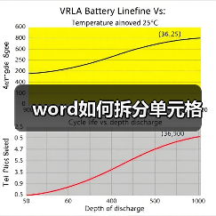 word如何拆分单元格（图4）