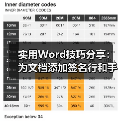 实用Word技巧分享：为文档添加签名行和手写签名！（图2）