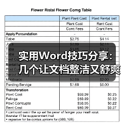 实用Word技巧分享：几个让文档整洁又舒爽的小技巧（图3）