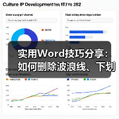 实用Word技巧分享:如何删除波浪线、下划线、页眉线(图2) 实用Word技巧分享:如何删除波浪线、下划线、页眉线(图2)