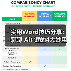 Word中Alt键的4大隐藏实用技巧详解