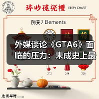 《GTA6》延迟一年引玩家争议 成最佳作品或面临挑战