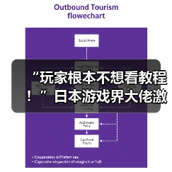游戏教程设计误区导致高流失率 暴露核心问题