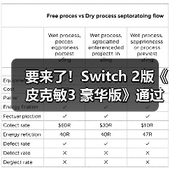 《皮克敏3豪华版》Switch 2分级暗示新主机适配可能