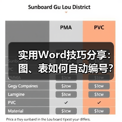 实用Word技巧分享:图、表如何自动编号?(图2) 实用Word技巧分享:图、表如何自动编号?(图2)